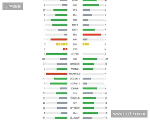 剑南春｜利物浦2-1九人热刺，西蒙斯直红，伊萨克破门后伤退